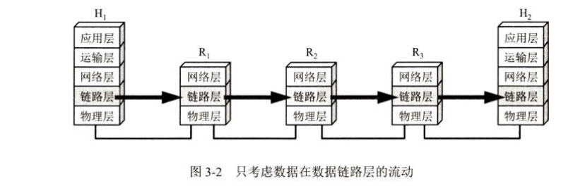 图3-2