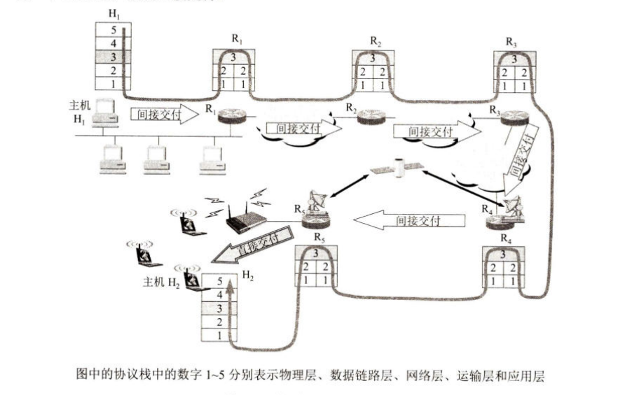 实际网络通信过程