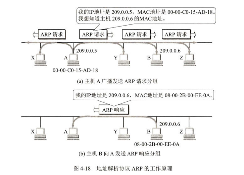 图4-18