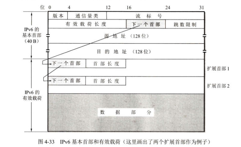 图4-33