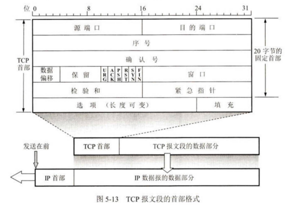 图5-13