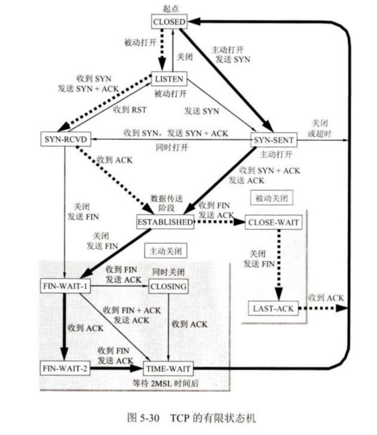 图5-30