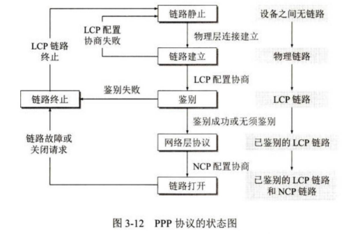 图3-12