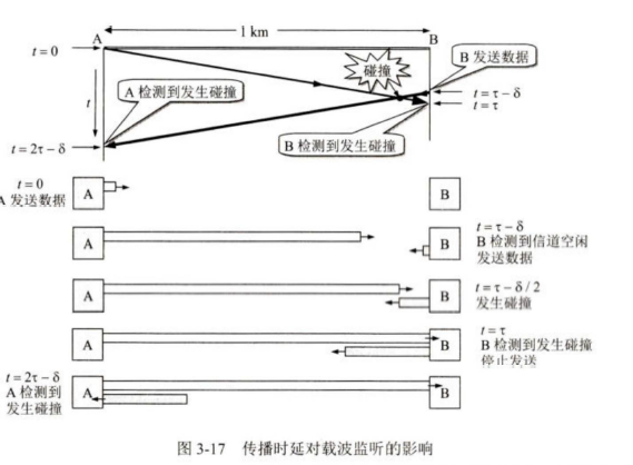 图3-17