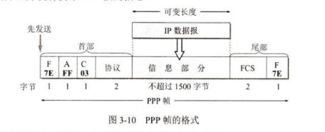 图3-10